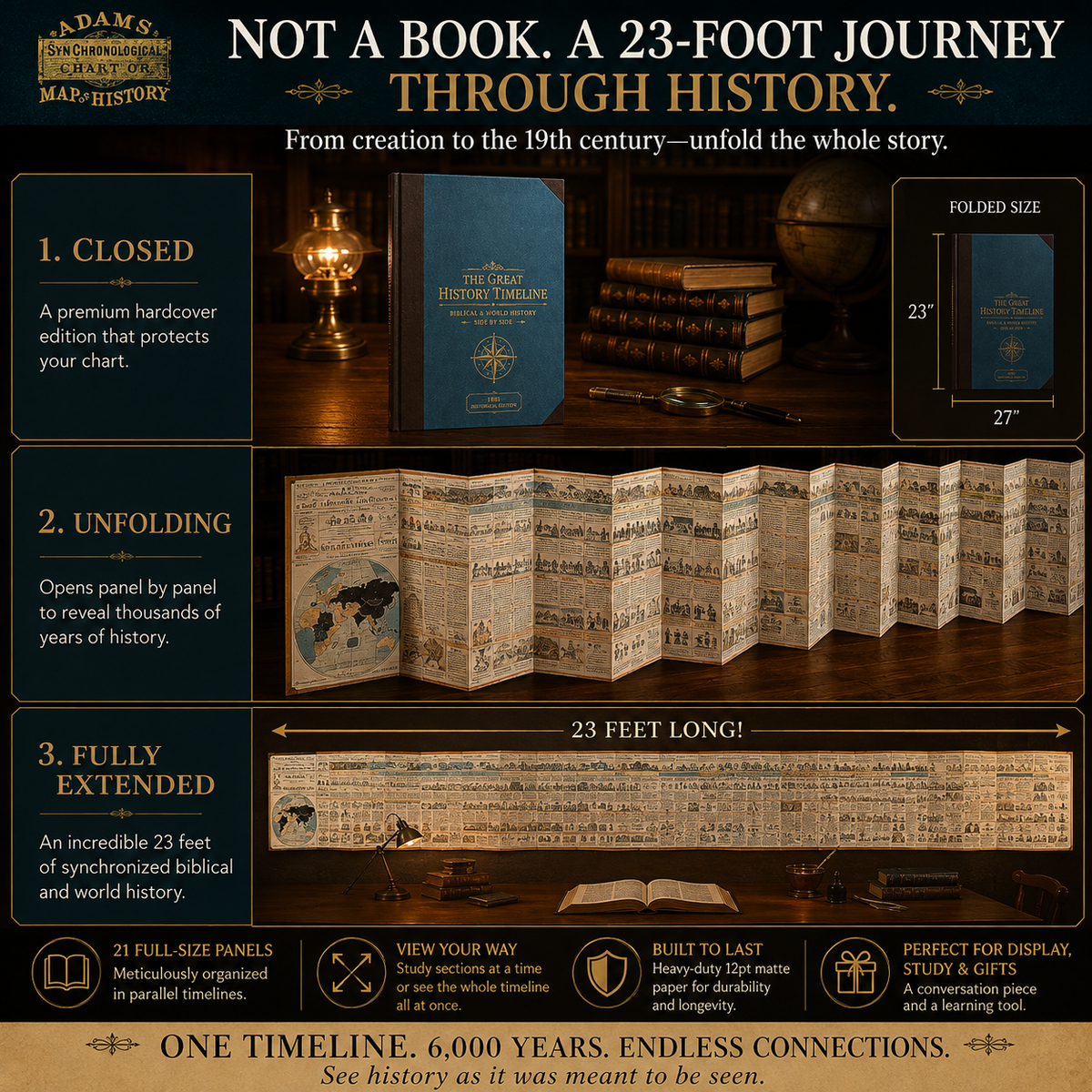 📜A 6,000-Year Biblical & World History Learning Tool For Your Family-23-Foot Biblical & World History Fold-Out