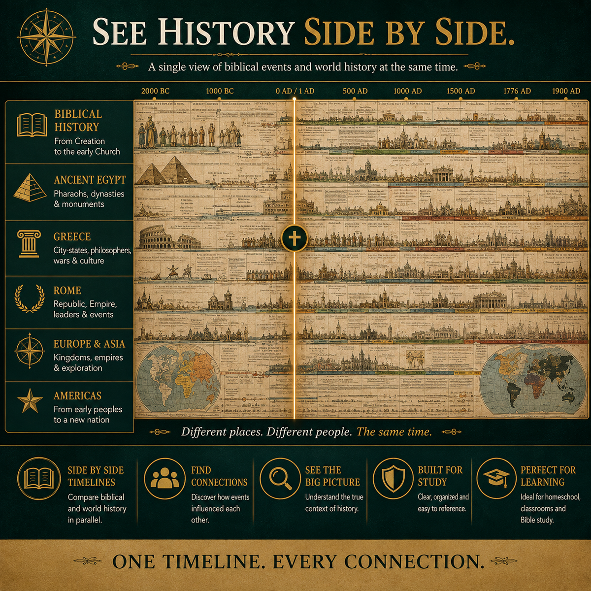 📜A 6,000-Year Biblical & World History Learning Tool For Your Family-23-Foot Biblical & World History Fold-Out