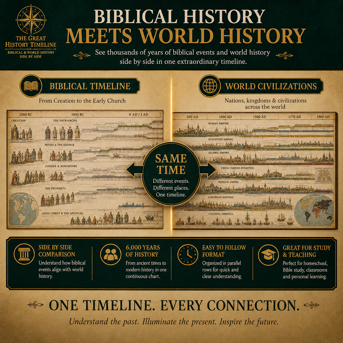 📜A 6,000-Year Biblical & World History Learning Tool For Your Family-23-Foot Biblical & World History Fold-Out