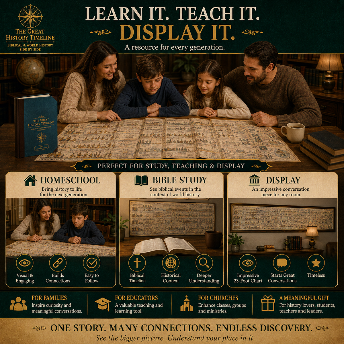 📜A 6,000-Year Biblical & World History Learning Tool For Your Family-23-Foot Biblical & World History Fold-Out